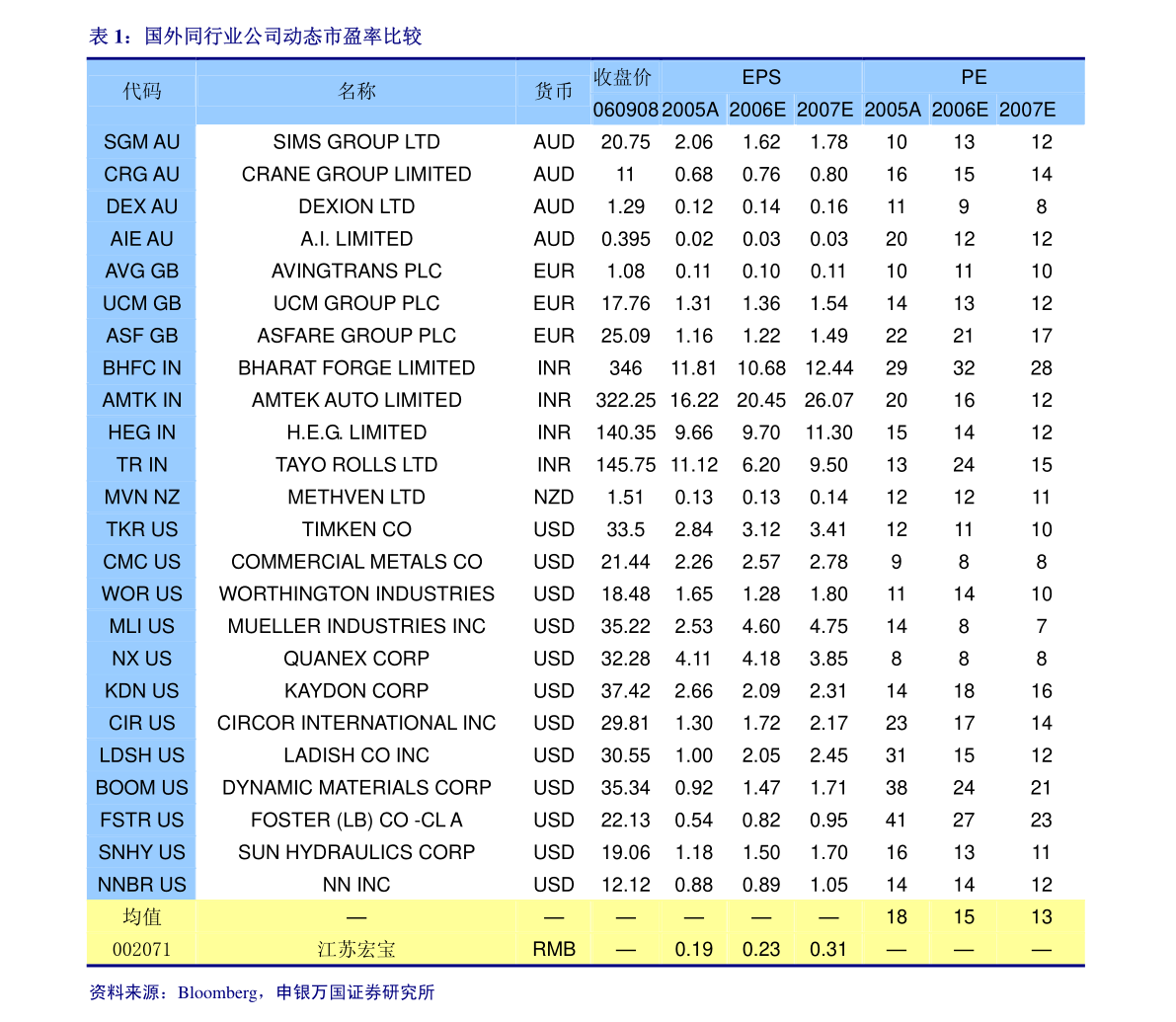 關(guān)于控股子公司為控股孫公司提供擔(dān)保暨第二類增值電信業(yè)務(wù)的關(guān)聯(lián)公告