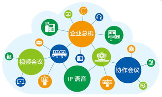 面向經營性互聯網信息服務企業的云通信解決方案解析