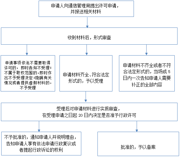 非經營性與經營性互聯網信息服務備案核準實務解析